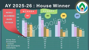 Noble Blooming Buds School Gallery 1