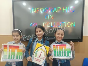 Lovely Public International School - Feeder School of The Baptist Convent Sr. Sec. School Gallery 29